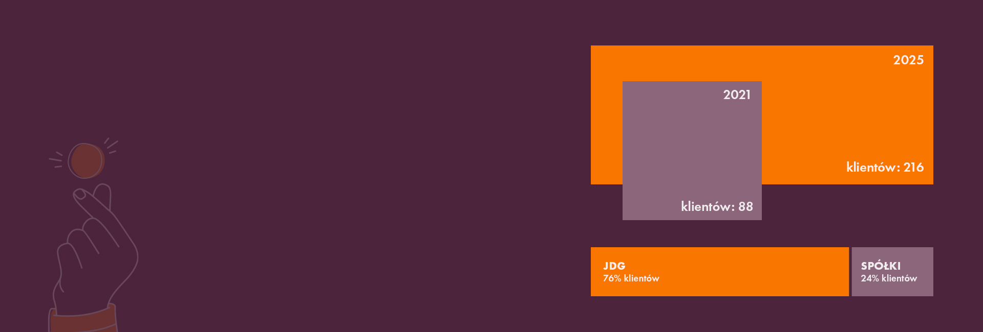 kobieta siedząca przy laptopie